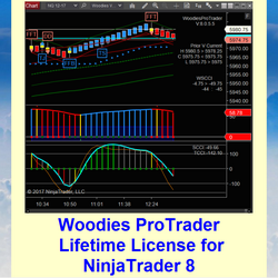 Tandem trading indicators
